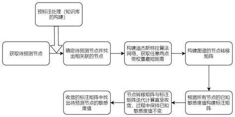 敏感度分析是什麼|敏感度分析